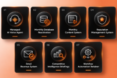 7 Claude-Powered Services You Can Sell for $997 a Month—Just You, No Team Required